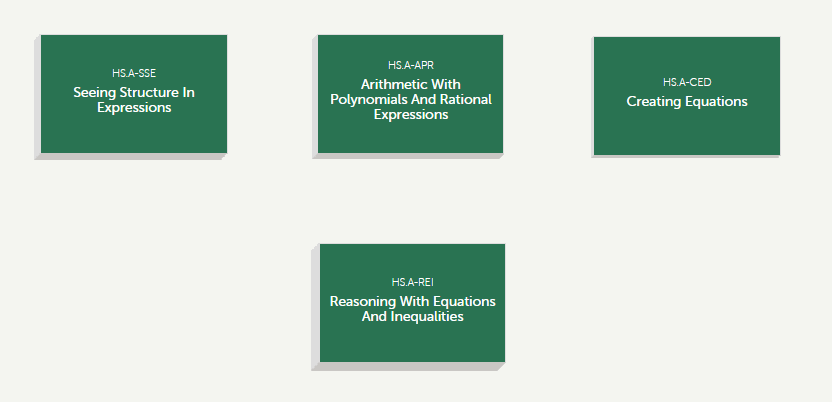 LdrshpCchGr's tweet image. Algebra Domains in the Extended Coherence Map #MathChat #Algebra #CoherenceMap #CoreAdvocates #PracticeMakesPossible