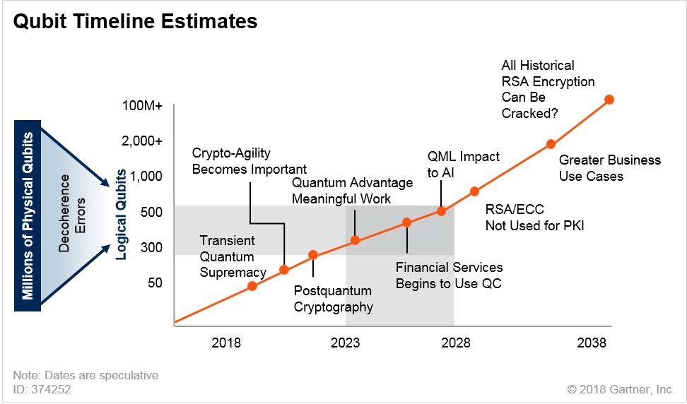 StrategyNDigita's tweet image. rt: @AntGrasso

Quantum computing is a type of computing that operates on the quantum state of subatomic particles that represent information as elements denoted as quantum bits. Link &amp;gt;&amp;gt; buff.ly/2z7ayF2  @Gartner_inc via @antgrasso #QuantumComputing #DigitalTransforma