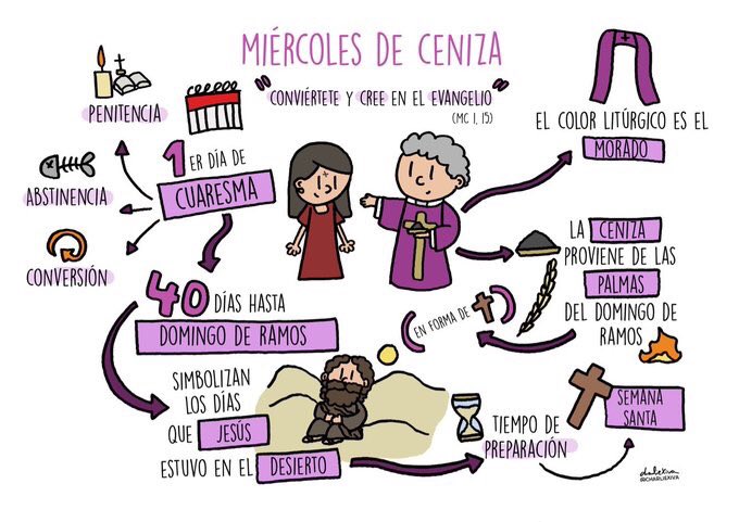 colegioicm's tweet photo. Hoy arranca la Cuaresma ✝️¿Sabías que la ceniza, cuya imposición constituye el rito propio de esta celebración,​ se obtiene de la incineración de los ramos bendecidos en el Domingo de Ramos del año litúrgico anterior? 💜Accede al pregón #MiercolesDeCeniza https://t.co/uHAC0bgTlf