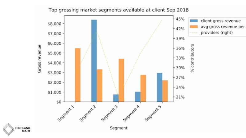 jrkuhns's tweet image. How startup Highland Math aims to improve the data market dlvr.it/R0K0RQ #AFromMTT #ChannelMartechAnalyticsData @marketingland