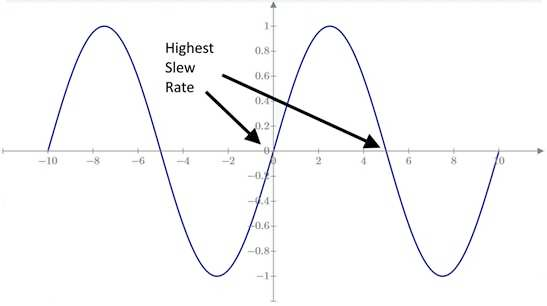 EDNcom's tweet photo. Engineers often confuse rise time and #slewrate; they are similar, but not quite the same #FunwithFundamentals @BobWEngr   #signals #waveform https://t.co/yOt5Azhl4J https://t.co/pYEX766hnj