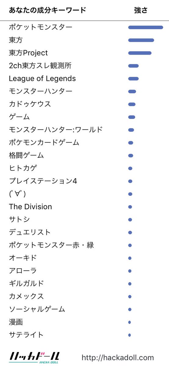 ディビジョン カドゥケウス 16 人気のある画像を投稿する