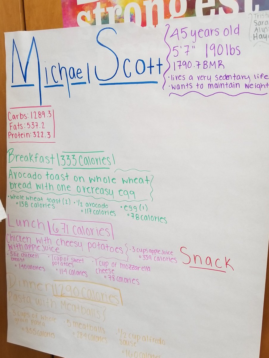 TheLaurenGrogan's tweet photo. Today we calculated Basal Metabolic Rates, calories, and made basic meal plans to fit individual needs. The students worked around barriers such as food allergies and chronic diseases. Great job everyone! πͺ #healtheducation #advancedhealth #NIH #problemsolving https://t.co/QY8VkiDsHO