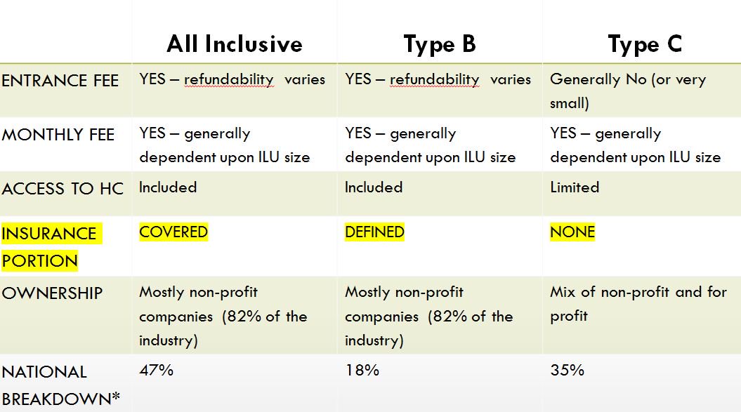 Birch Hill Retirement Community Twitter