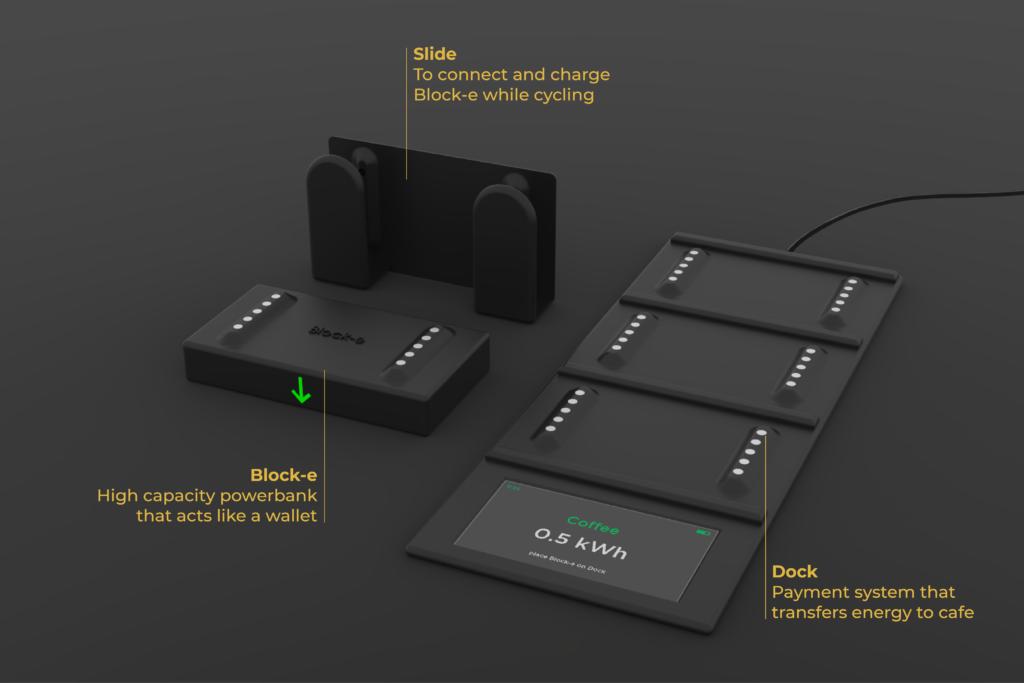 janduffhues's tweet image. wek fietsend energie op en gebruik die als geld =&amp;gt; …anenergychallenge.whatdesigncando.com/projects/block… prijswinnaar #WhatDesignCanDo