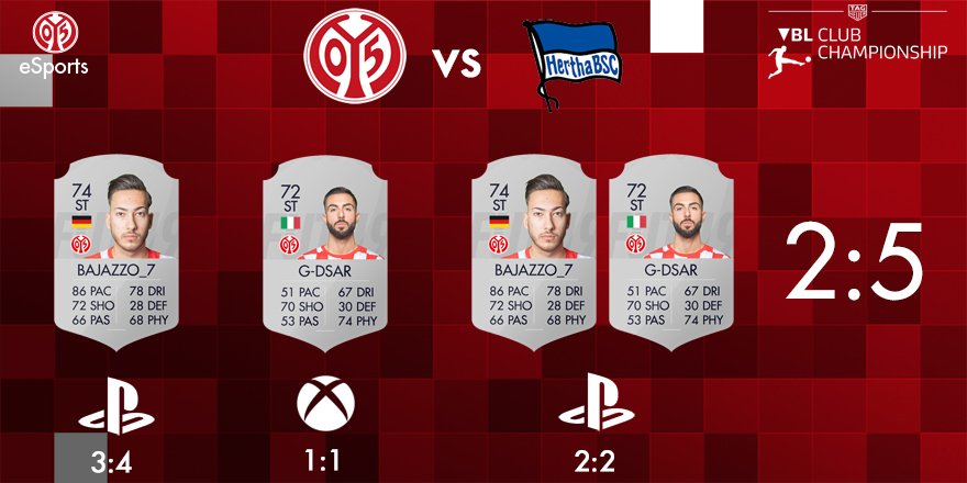 Mainz05eSports's tweet photo. Am Ende müssen wir uns @HerthaBSCeSport insgesamt 2:5 geschlagen geben 🤝

Sehr spannendes und enges Matchup 🙈

Am Samstag gegen @borussia_esport müssen wir weiter punkten um die Chance auf die Playoffs in der @vbl_official zu wahren 💪🔥👊

#Mainz05eSports #VBLClubChampionship https://t.co/bhCxCyooFZ