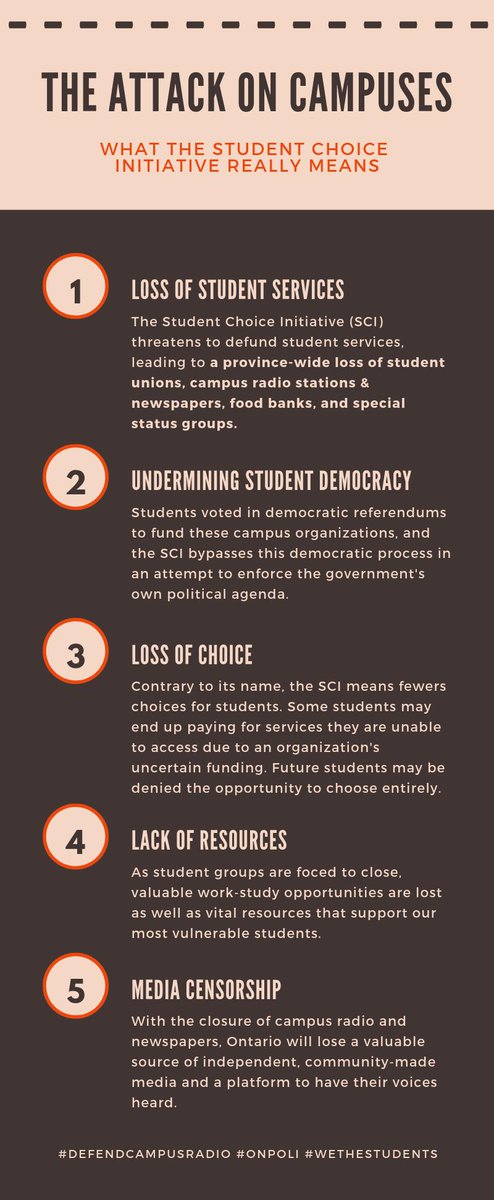 Participate in our on going campaign using support statement to try and save campus radio! Please continue to share! Take it a step further by using hashtags and @ your MPP!  #DefendCampusRadio #onpoli #WeTheStudents. Let's make the government listen! bit.ly/cjrusupportsta…