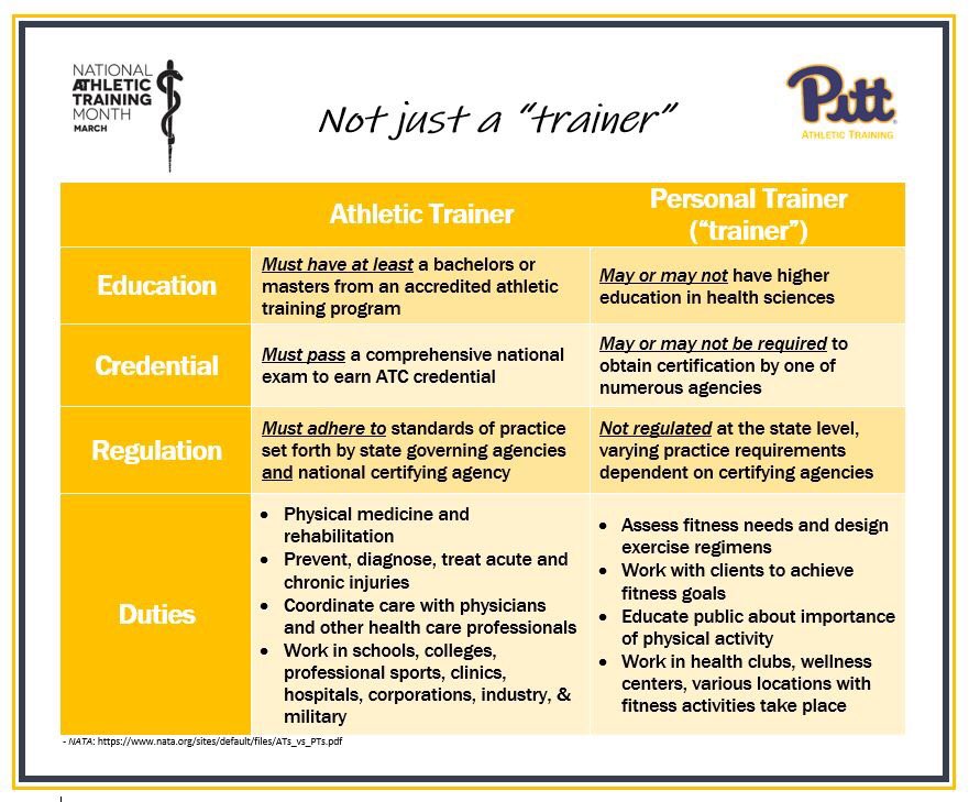 Pitt ATSA tweet media