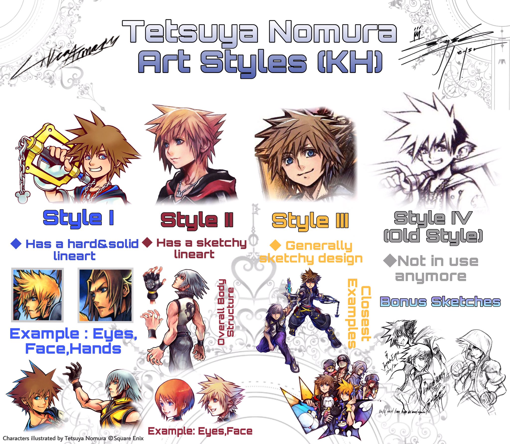 Do your oc or avatar in kingdom hearts tetsuya nomura style by Ashe92