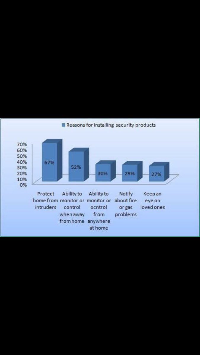 Don’t wait until it’s too late! Contact the complete source for electronic security! <a href="/SecurityCmplete/">Security Complete</a>