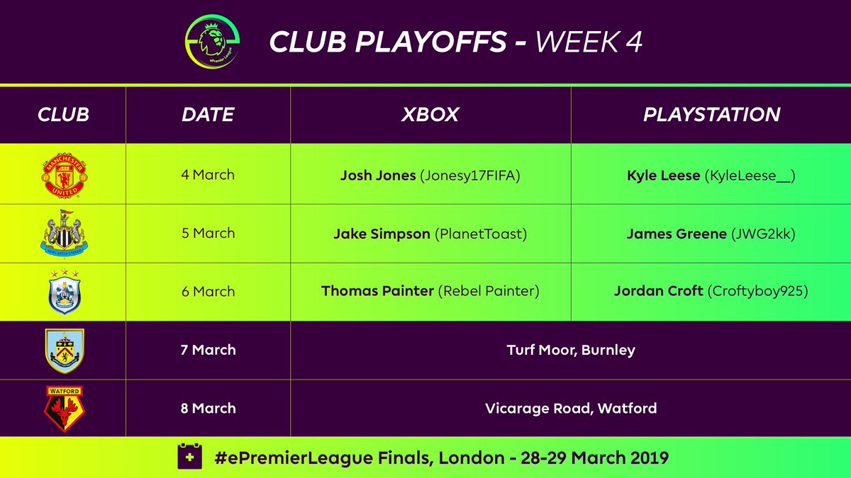 🎮 @htafcdotcom have their #ePL Finals representatives! 

Congrats @Rebel_Painter and Jordan Croft! 

#ePremierLeague