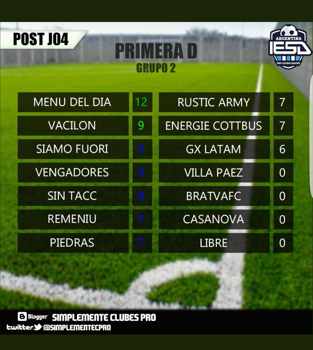 FcSiamo's tweet photo. Así está la tabla en la Primera D de la Liga @IESAArgentina - Hoy se enfrentan #MenuDelDia vs #Vacilon y Siamo Fuori FC vs #Vengadores 

#ForzaSiamoFuori https://t.co/o1Lpomeoqn