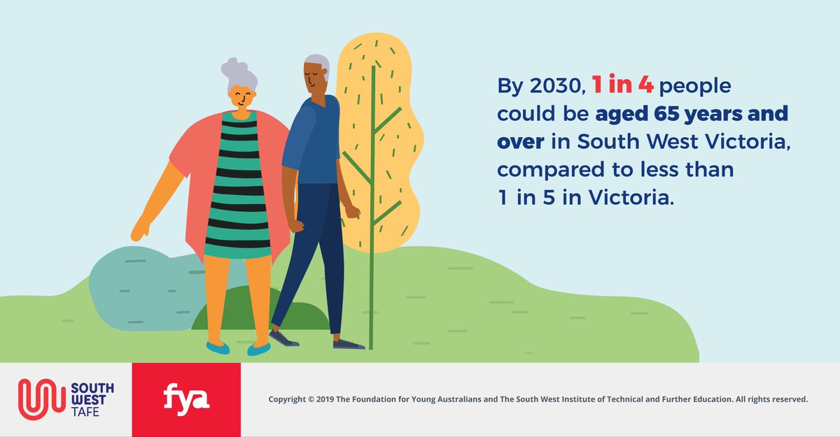 fya_org's tweet photo. The #agedcare industry is growing in South West Victoria, and that means more opportunity for local people. Download a new report by @swtafe, @fya_org, and industry partners to find out more #NewWorkMindset https://t.co/Bv4NoTi7aq https://t.co/eXsJTf1ICC
