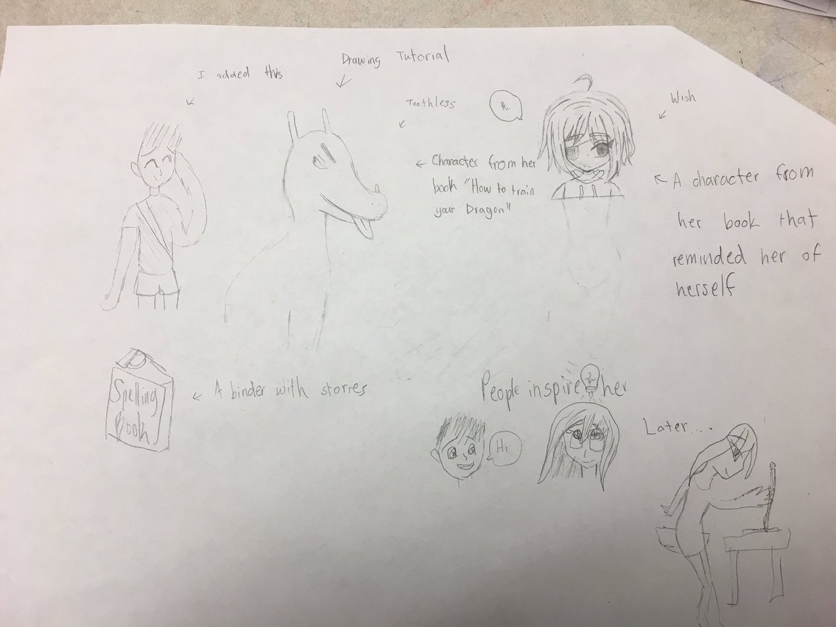 MrsFudgeTeach's tweet photo. Our class participated in a virtual field trip with Cressida Cowell today! #HowToTrainYourDragon
#SkypeInTheClassroom #VirtualFieldTrip #SketchNotes #LearningByDrawing #SVInnovates #SVUSD https://t.co/9kTmCEKflo
