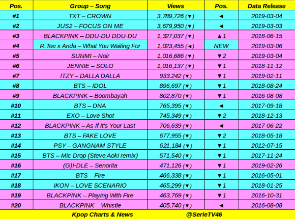 Kpop Chart All About Kpop