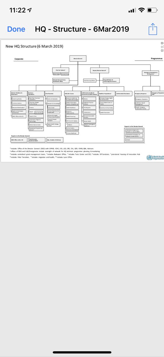 globalhlthtwit's tweet photo. Maternal and child health was one of three core functions when WHO was set up in 1948. Where has it gone? Disappeared from the new organogram. @PeterASinger https://t.co/usbWiCb6bZ