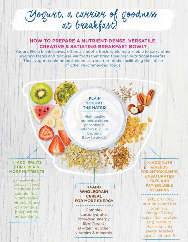 Yogurt in Nutrition tweet media