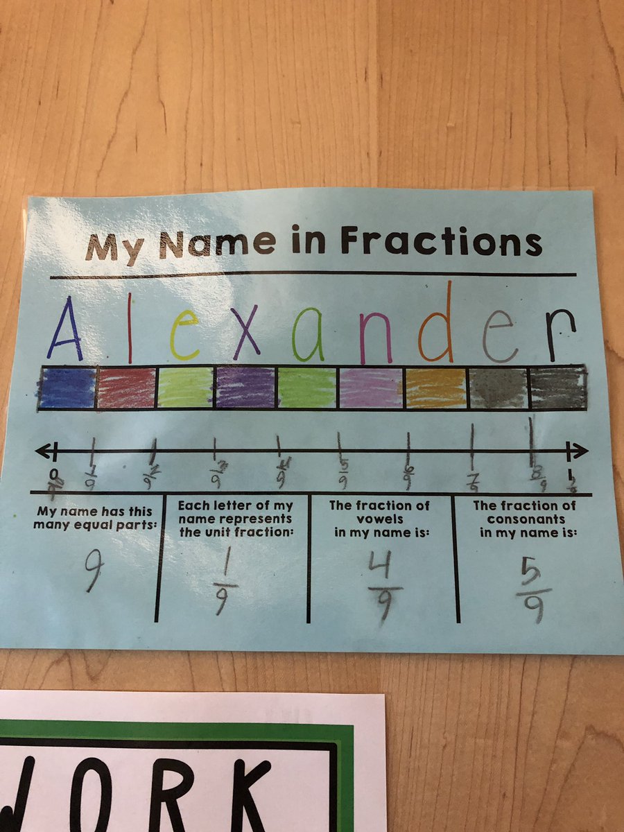 AlissaKeane5's tweet image. Fraction names in grade 3! @mathcoachrivera @GHillsGators #fractionsarefun #mathworkshop #guidedmath