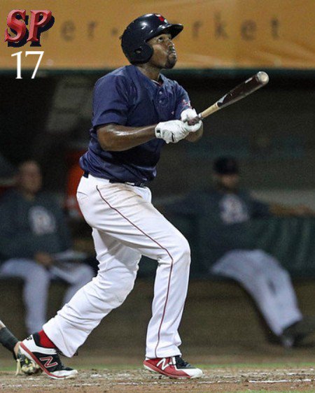 SoxProspects's tweet image. Our second #SoxProspects' player of today's #SP40 countdown is Josh Ockimey, who has seen regular playing time as #SoxSpring rolls on. The No. 17 1B has "plus raw power", finished 2018 with time in the AFL after stops in AA and AAA.
📸 @sittingstillsox
bit.ly/2H4W2Ea