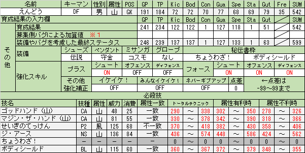 Niku Qさん の最近のツイート 7 Whotwi グラフィカルtwitter分析