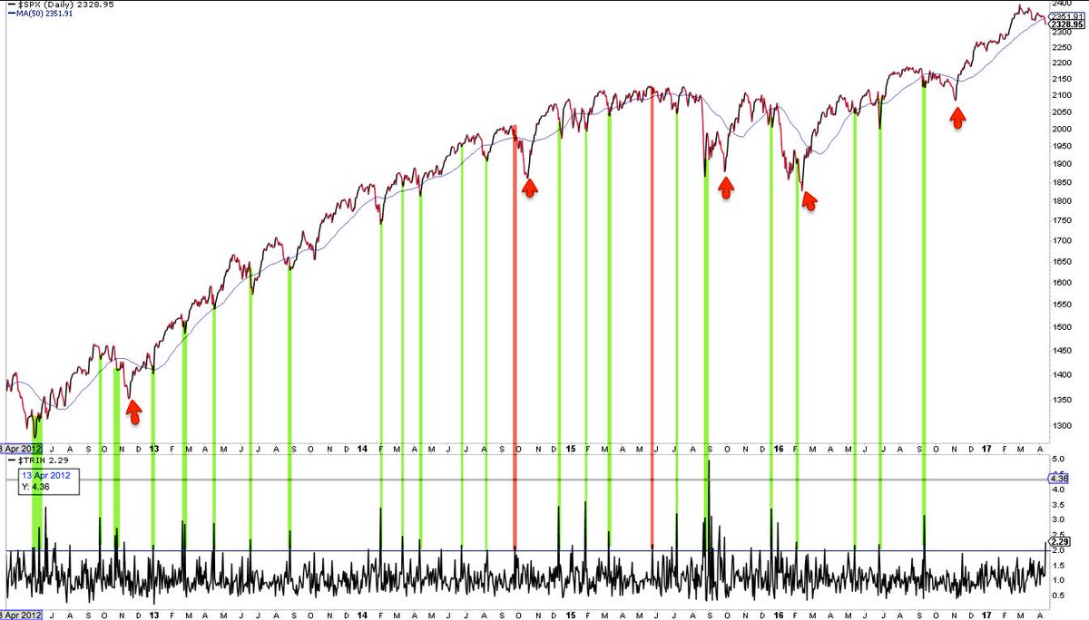 Trin Chart