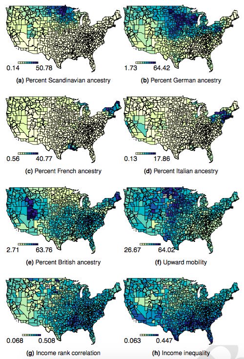 A new paper shows that places in the United States inhabited by European descendants exhibit similar levels of income inequality and intergenerational mobility as the European countries their forebears emigrated from.  http://bit.ly/2TjuX71&nbsp;