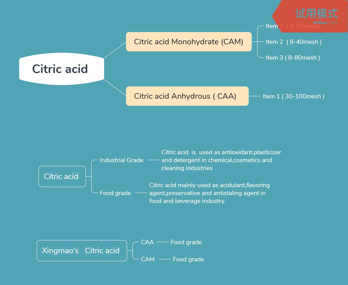 EMMAD5259's tweet image. What is the difference between Citric acid Anhydrous and  Citric acid Monohydrate ?