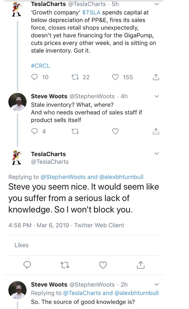 Tesla Charts Twitter