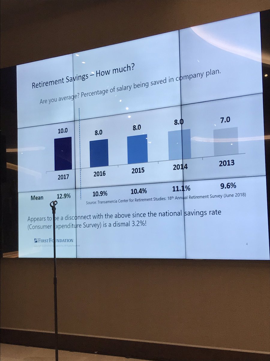 Kevin_Garrity88's tweet photo. Wealth management 101 underway at Lincoln Experience Center at @FashionIsland  put on by @unitedwayoc’s Emerging Leaders United.  Hearing from @firstfoundation on tips and tools for managing wealth in today’s economy. #doingmoreoc #emergingoc https://t.co/5MpzFwCDqq