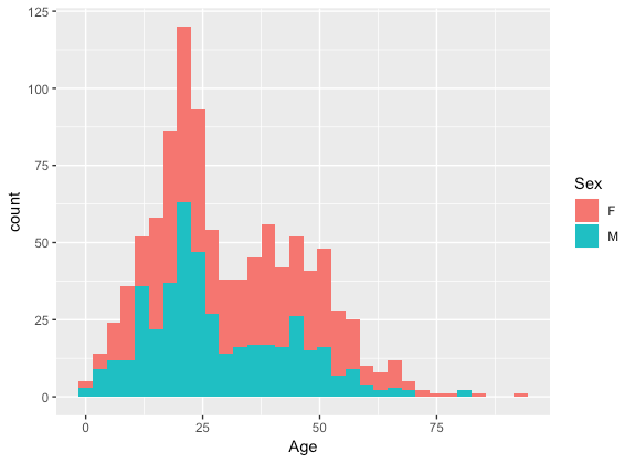 PeterXPower's tweet image. Swimming against the flow: Around 1000 people in the Irish 1911 census identified as being born in Australia. Interestingly more women than men.
#randomdata