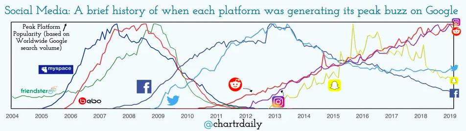 PipelineBlog's tweet image. Check out our roundup of our favorite data viz of the past week, featuring work from @WSJGraphics, @chartrdaily, @chasesaw, @neilrkaye, and @snowdfs readypipe.com/blog/data-viz-…