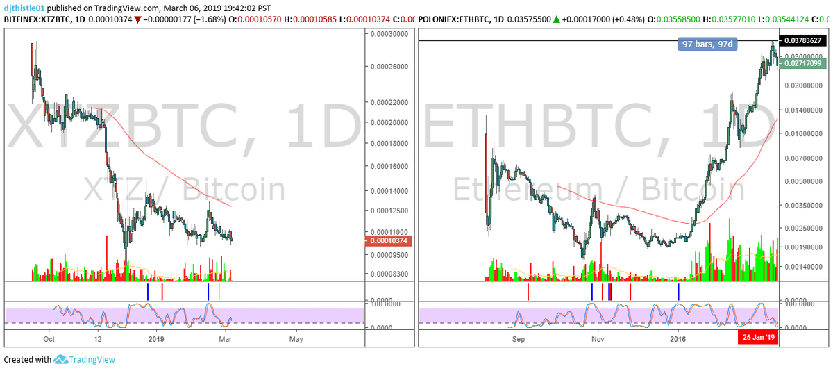 DJThistle01's tweet photo. $XTZ #tezos 

"smash for the clout" 🎧

( oh whatever, I never take part in hopium tweets, I get 1 free pass a year right?) https://t.co/wobVa3oULl