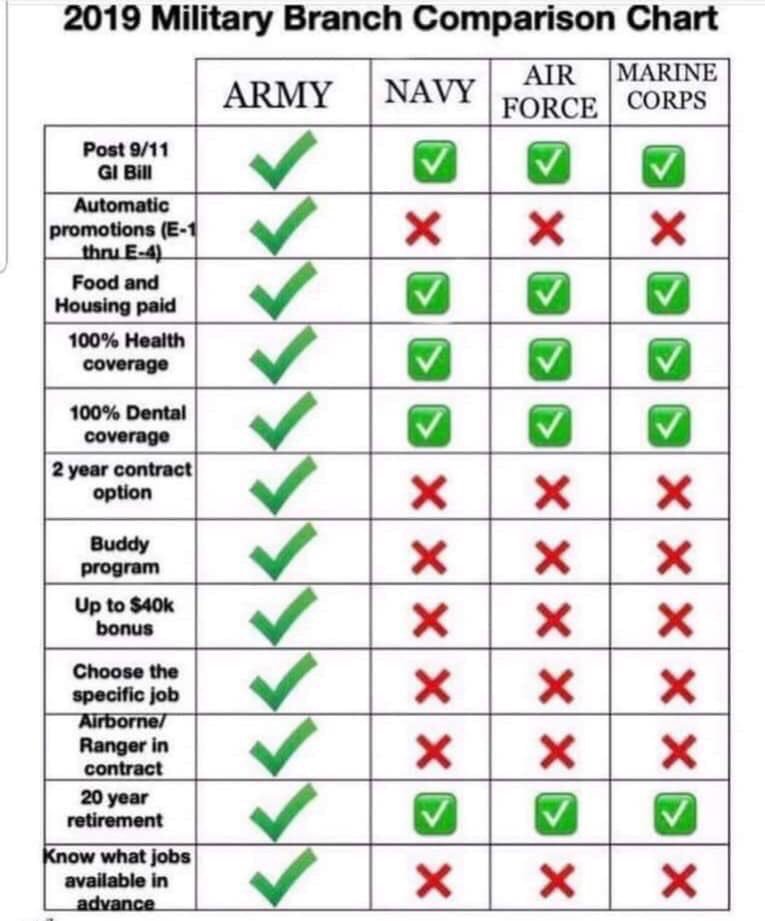 denton_us's tweet photo. The answer is clear !! #goarmy!
Call or text to get your career started (214)277-2357 https://t.co/XY2xXGJYyl