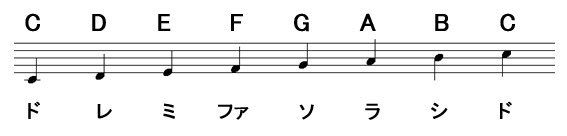 あんスタ歌詞が天才選手権 あんスタ歌詞が天才選手権