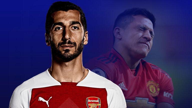 SkySportsPL's tweet photo. Henrikh Mkhitaryan is finally showing the Premier League just how good he can be.

👉 https://t.co/M6IJvpCPzG https://t.co/or8T67oPQb