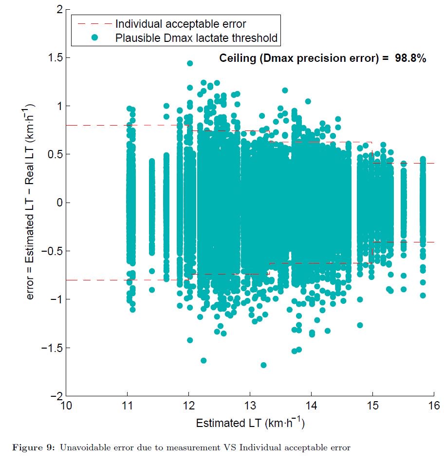 A heuristic approach for lactate threshold estimation for training decision-making: An accessible and easy to
use solution for recreational runners. 

Our preprint is already available in: arxiv.org/abs/1903.02318
<a href="/irazusta_jon/">Jon Irazusta</a>