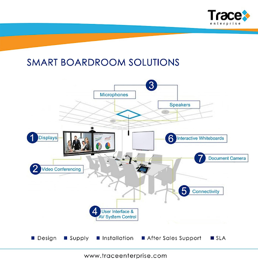 EnterpriseTrace's tweet image. Multimedia experience for your boardroom that is modern, high-tech, and easy-to-use.

Visit our website traceenterprise.com

#TraceEnterprise #SmartBoardRoomSolutions #BoardRoom #Multimedia