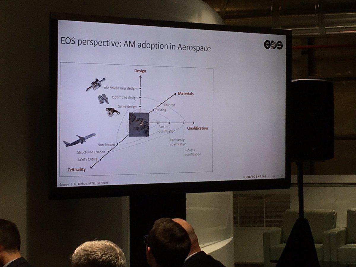RedCabin_Events's tweet photo. Presenting: the @EOSGmbH #AM vision!

#RedCabin2019 #3DPrinting #PaxEx https://t.co/p5xvjDja4W