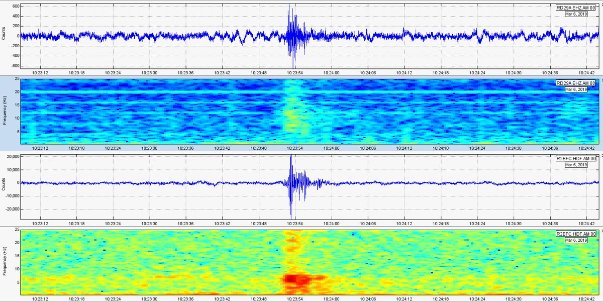 SteveBCaron's tweet photo. An early morning clap of thunder picked up by my #RaspberryShake 4D (RD29A) and #RaspberryBoom (R2BFC). https://t.co/GnR5pnRF42