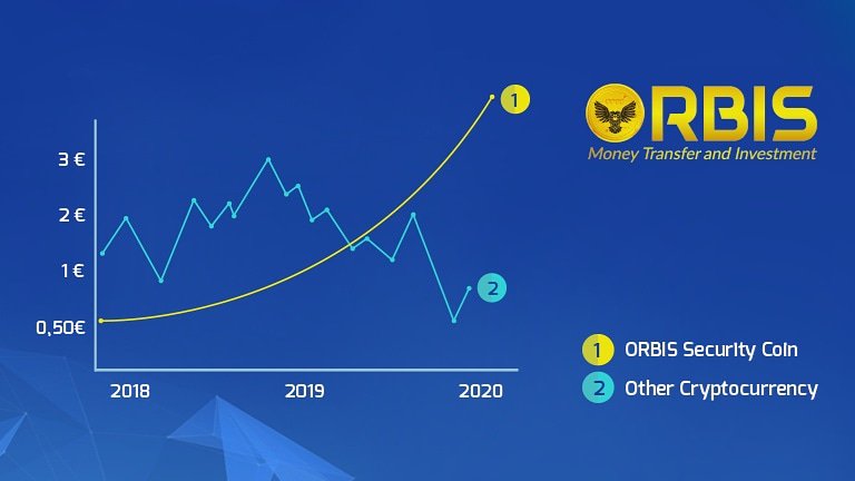 OrbisToken's tweet photo. ⬇️ Learn more about Orbis ⬇️
      https://t.co/Zc1vGTzjcR https://t.co/3gIHUFBzug