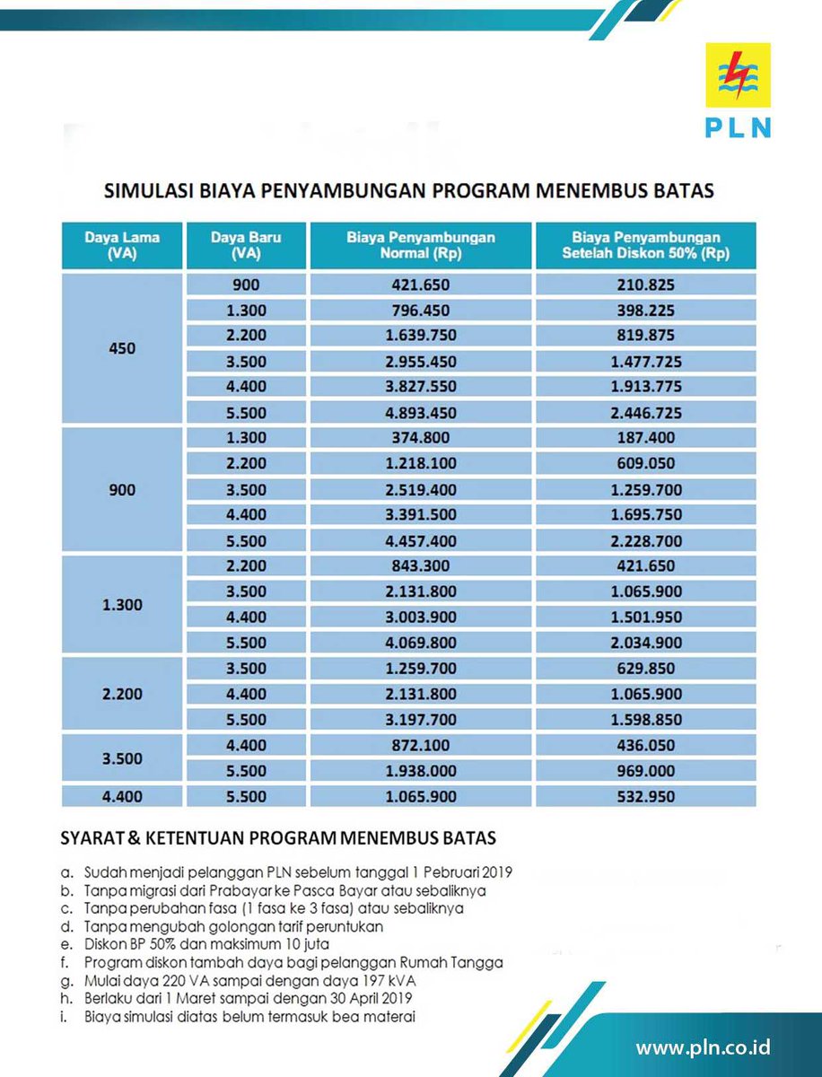 Langkah-Langkah Tambah Daya Listrik
