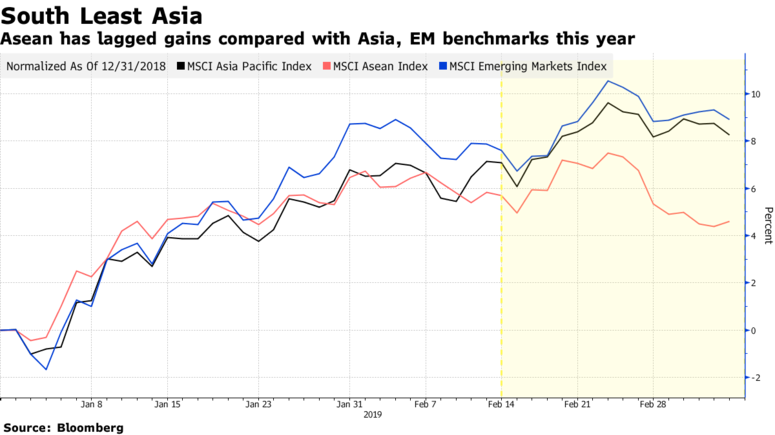 Bloomberg Markets tweet media