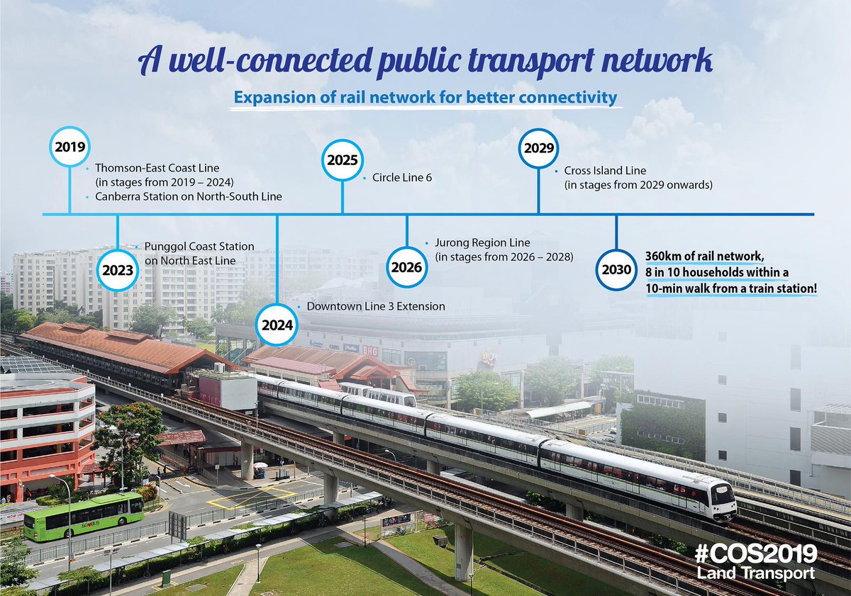 Lta On Twitter The Opening Of Our Sixth Mrt Line The Tel End This Year Will Add Another 32 Stations And 43km To Our Mrt Network Cos2019