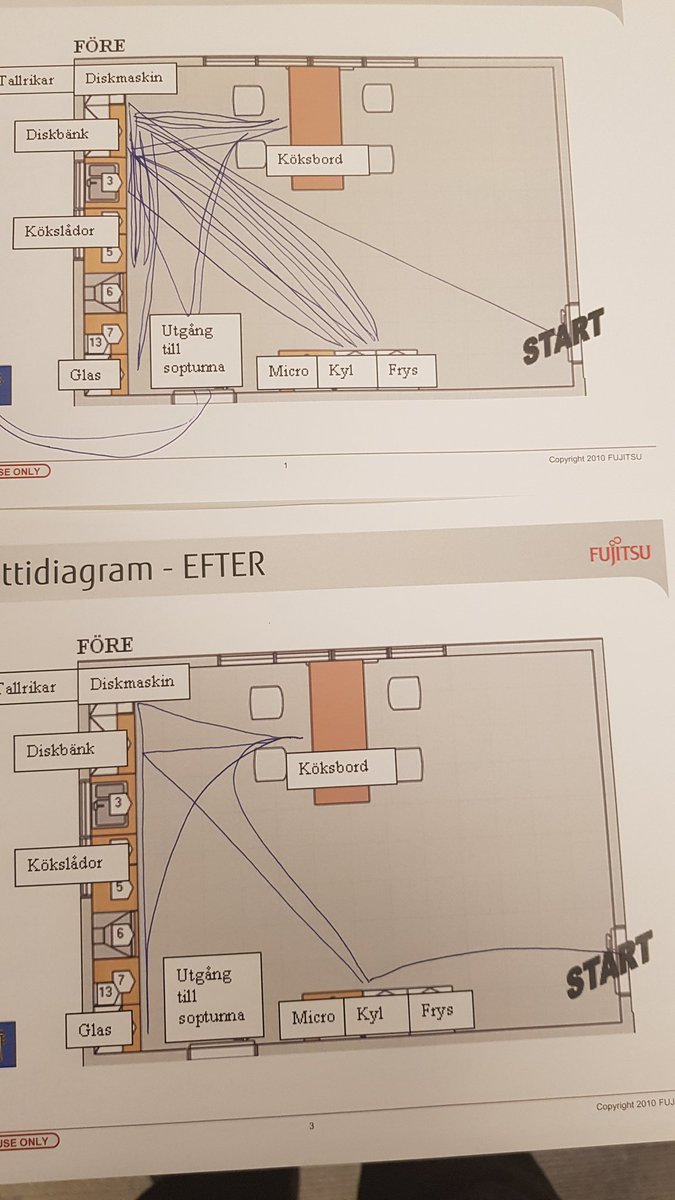 TheLeanBeard's tweet photo. Mapping #waste on our #lean course today. What improvement! https://t.co/NSiufto4IO