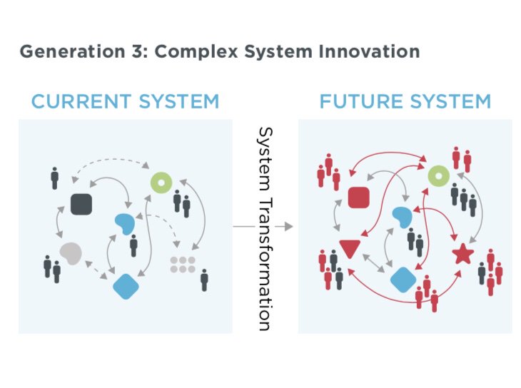 GAHInnovation's tweet photo. Take 1 hour for learning &amp; join our GAHI webinar series on Mar 12 &amp; 13 @10 EST. 

1. Explore complex systems innovation for hum solutions. 

2. Workshop taking an innovation to scale with our 4 factor framework. 

Join the classroom: https://t.co/3odEyC9bJQ https://t.co/FcGEhPLUR7