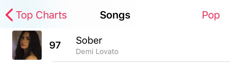 StatsLovato's tweet photo. 🇺🇸 | Apple Music US — Pop Chart:

97. (Re-entry) Demi Lovato - 'Sober' https://t.co/wSK7Ua5ppo