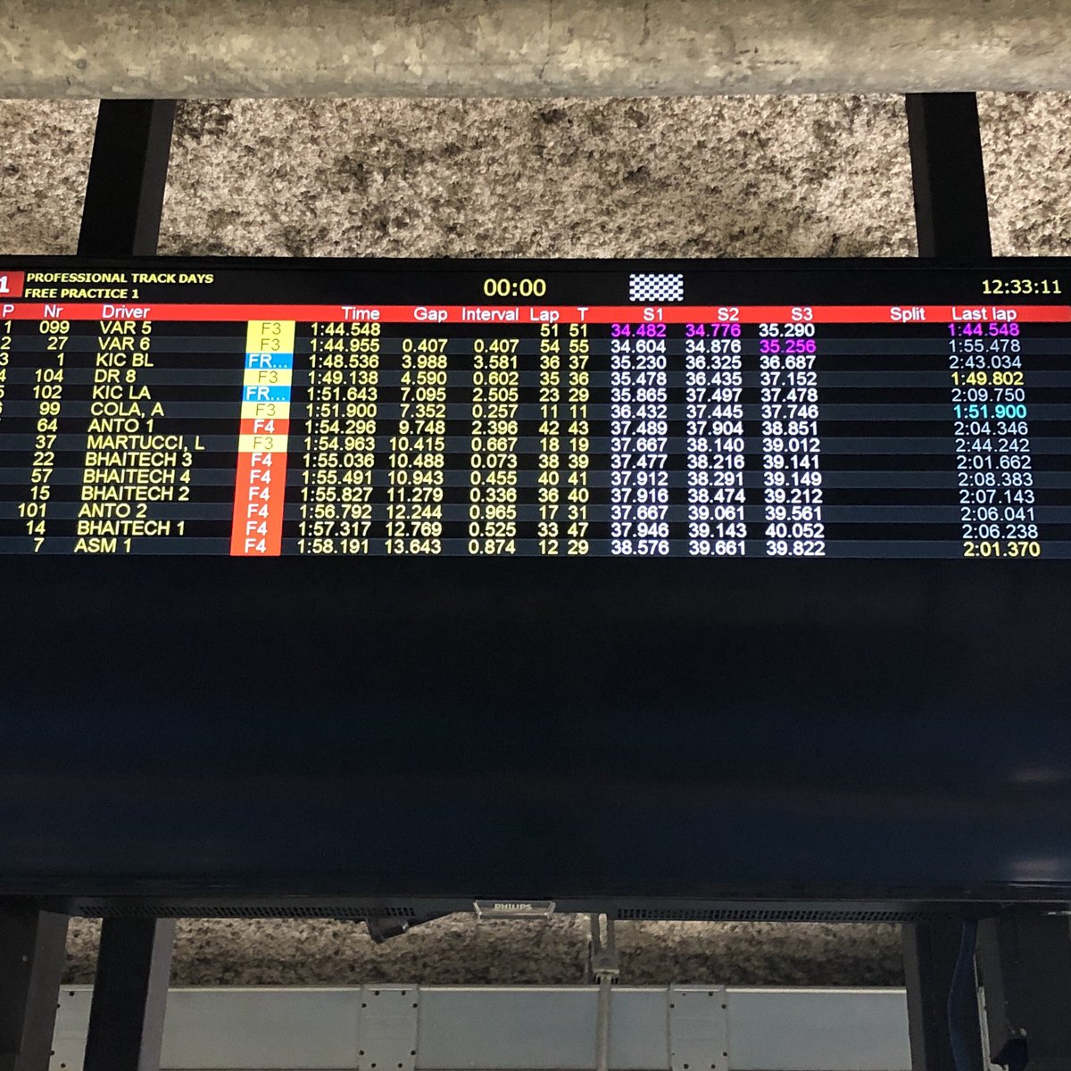Sophia Floersch (@sophiafloersch) on Twitter photo Happy girl❤️🧡💛#99 is back😀1st run ever <a href="/Autodromo_Monza/">Autodromo Nazionale Monza</a>🔥ended P1. Fastest lap of the day overall. Tested some stuff in the afternoon. +90laps/500km done on my 1st rollout after Macao. Great fun🏎 Welcome to my new teammate <a href="/Callan_OKeeffe/">Callan O'Keeffe</a>. ✅<a href="/VARmotorsport/">Van Amersfoort Racing</a>❤️ Happy girl❤️🧡💛#99 is back😀1st run ever <a href="/Autodromo_Monza/">Autodromo Nazionale Monza</a>🔥ended P1. Fastest lap of the day overall. Tested some stuff in the afternoon. +90laps/500km done on my 1st rollout after Macao. Great fun🏎 Welcome to my new teammate <a href="/Callan_OKeeffe/">Callan O'Keeffe</a>. ✅<a href="/VARmotorsport/">Van Amersfoort Racing</a>❤️