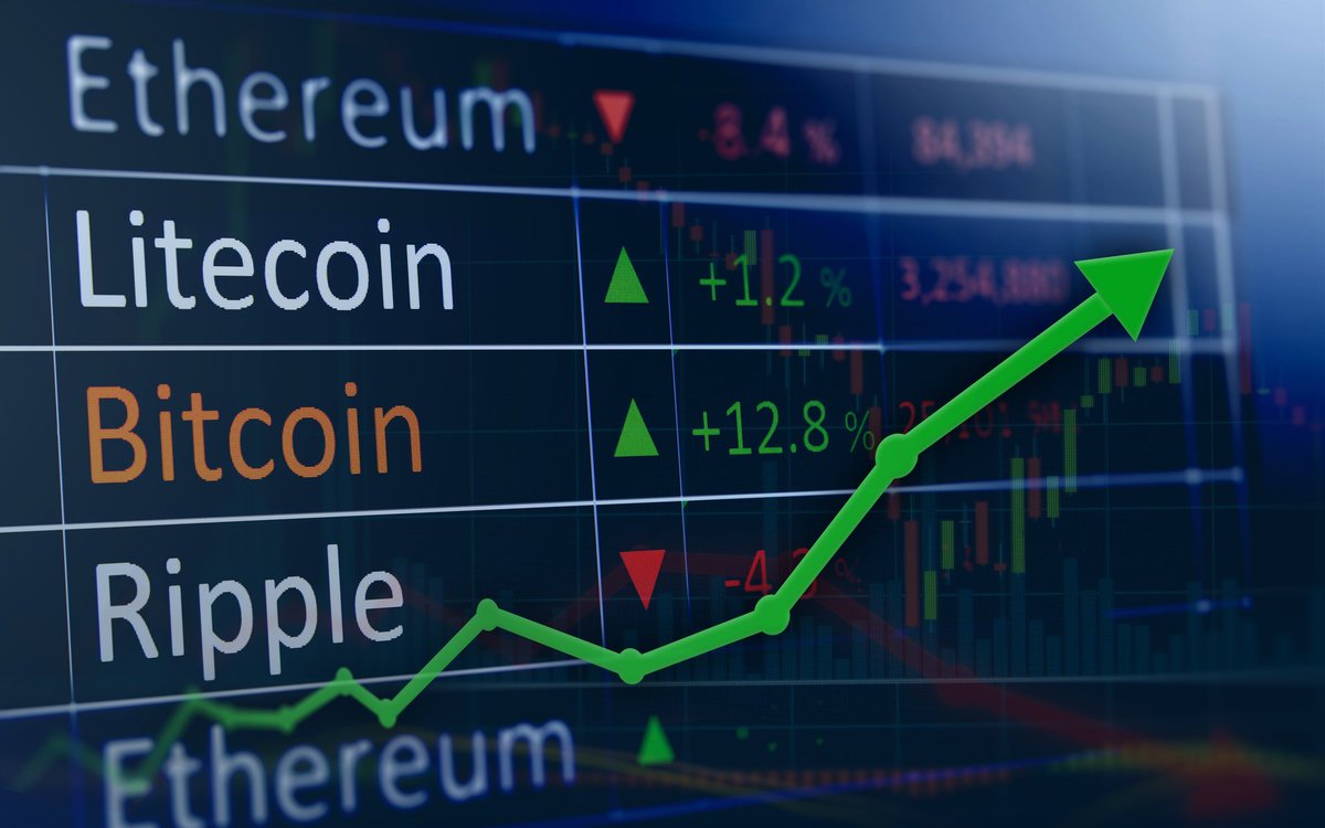 Bitcoin and Altcoins Gaining Bullish Momentum
cryptonews.com/news/bitcoin-a…

#Crypto #investments #altcoinnews #bitcoin