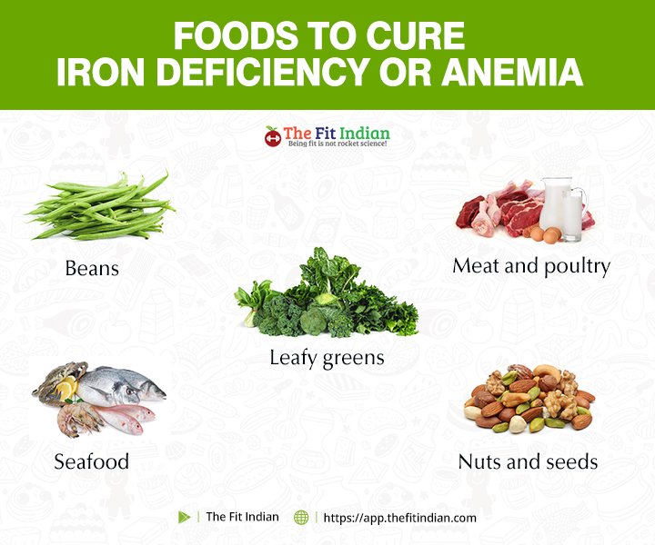 TheFitIndian's tweet photo. Did you know? Iron deficiency can be cured with beans, leafy greens and other foods #TheFitIndian #FitLife #HealthyEating https://t.co/Kmv4rh7GTY