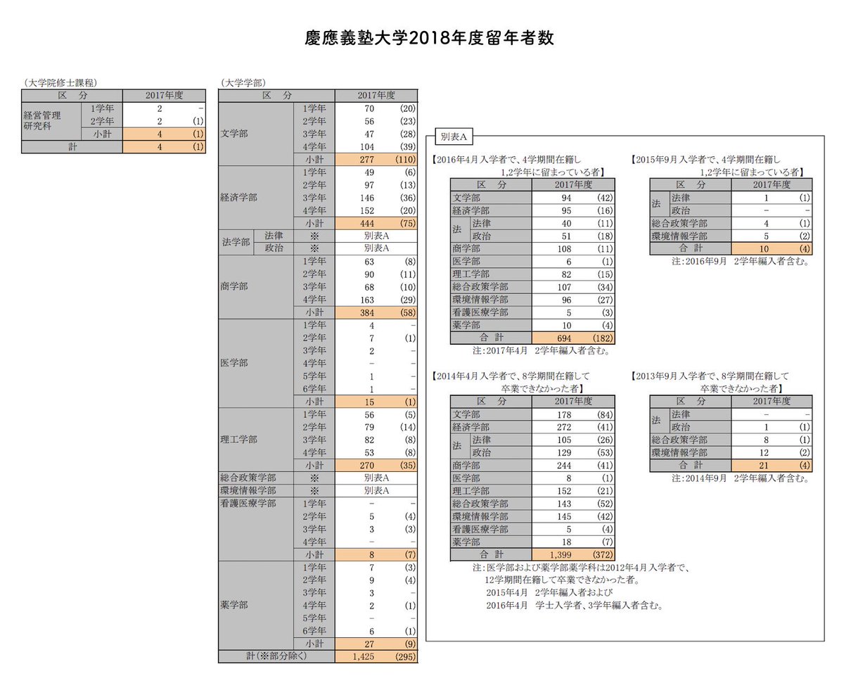 成績発表